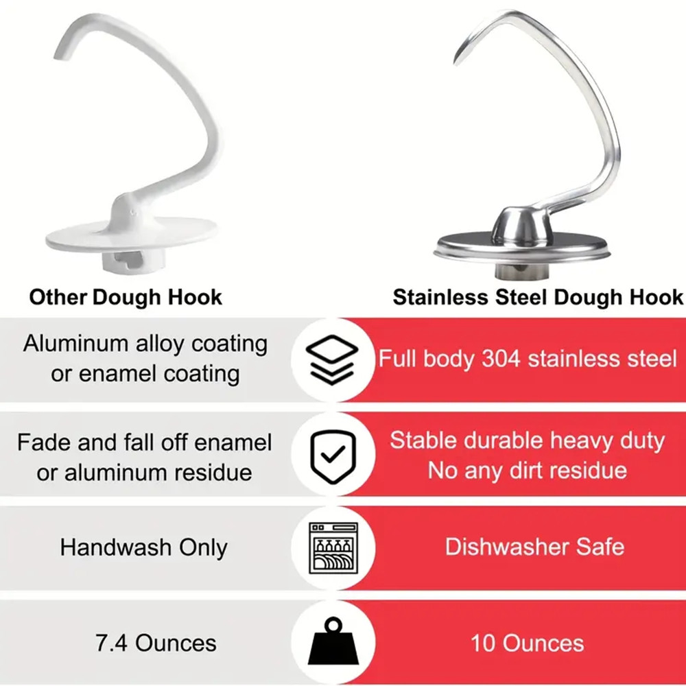 1pcs KitchenAid Cookware Acces - Kitchenaid Mixer Hand Mixer 评论和价格